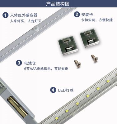 點亮空間，智感生活 20LED人體感應(yīng)櫥柜燈的卓越之選